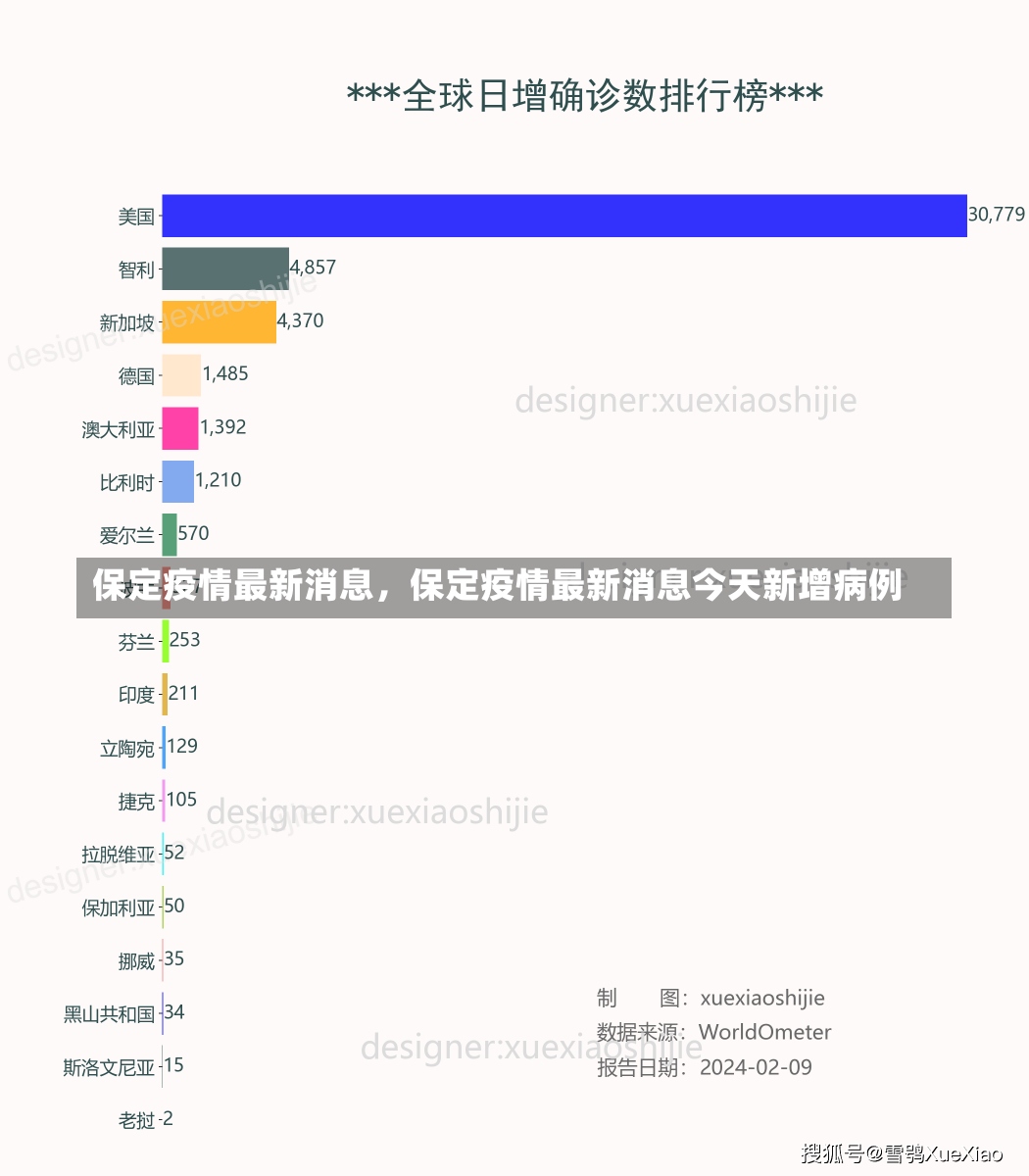 保定疫情最新消息，保定疫情最新消息今天新增病例