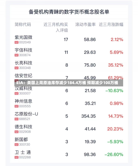 EIA：美国上周原油库存减少184.4万桶 预期减少100万桶-第3张图片