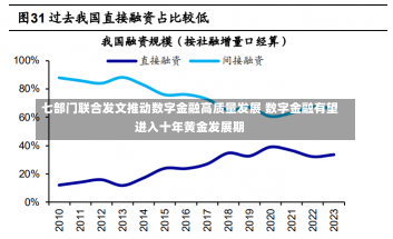 七部门联合发文推动数字金融高质量发展 数字金融有望进入十年黄金发展期