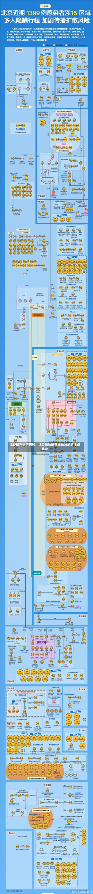 江苏最新疫情情况，江苏最新疫情最新消息及活动轨迹