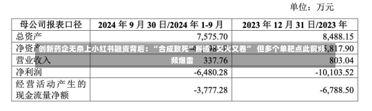 创新药企无奈上小红书融资背后：“合成致死”赛道“又火又卷”  但多个单靶点此前频频爆雷-第2张图片