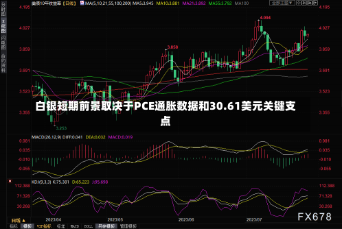 白银短期前景取决于PCE通胀数据和30.61美元关键支点