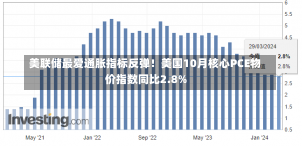 美联储最爱通胀指标反弹！美国10月核心PCE物价指数同比2.8%