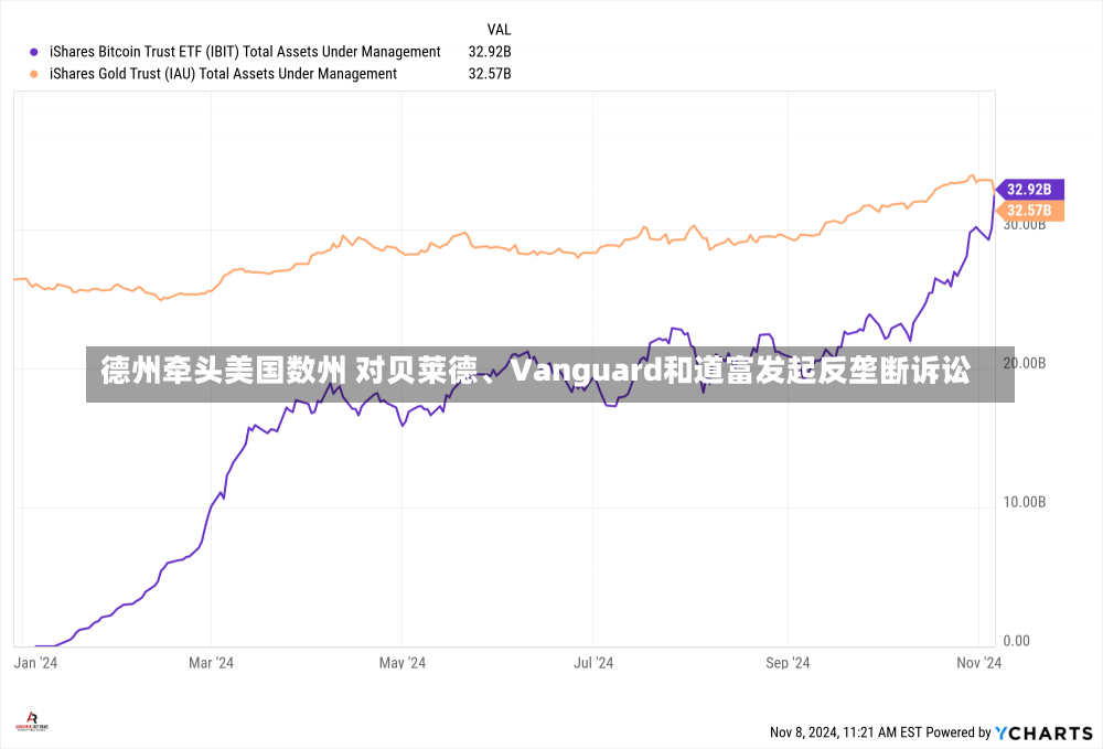 德州牵头美国数州 对贝莱德、Vanguard和道富发起反垄断诉讼-第3张图片