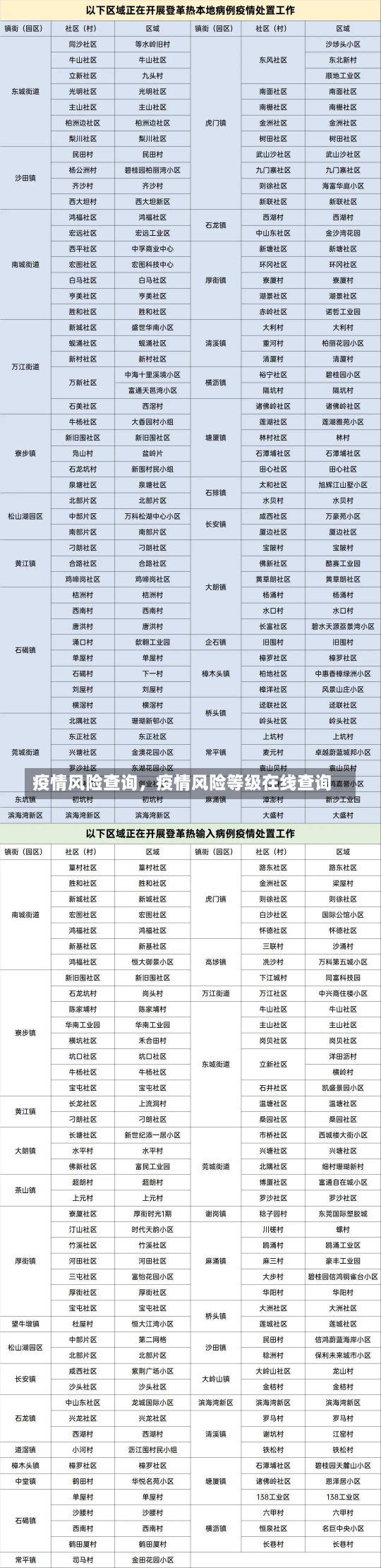 疫情风险查询，疫情风险等级在线查询-第2张图片