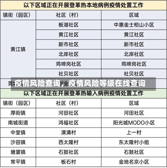 疫情风险查询，疫情风险等级在线查询