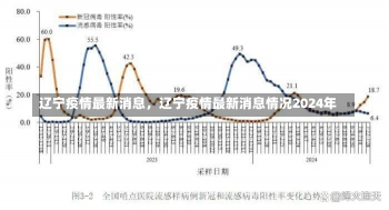 辽宁疫情最新消息，辽宁疫情最新消息情况2024年-第2张图片