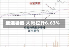 华迪世界
盘中异动 大幅拉升6.63%-第2张图片