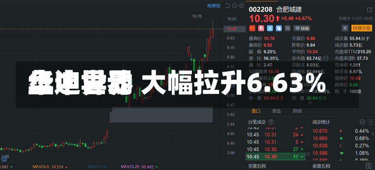 华迪世界
盘中异动 大幅拉升6.63%