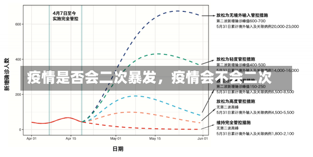 疫情是否会二次暴发，疫情会不会二次-第2张图片