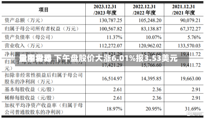 星图世界
盘中异动 下午盘股价大涨6.01%报3.53美元