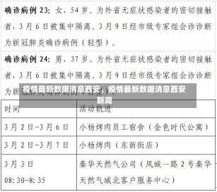 疫情最新数据消息西安，疫情最新数据消息西安新闻-第2张图片