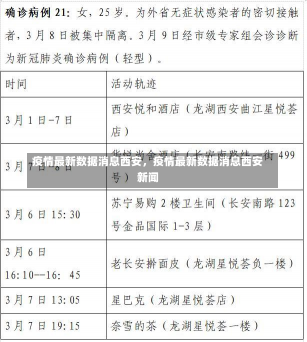 疫情最新数据消息西安，疫情最新数据消息西安新闻