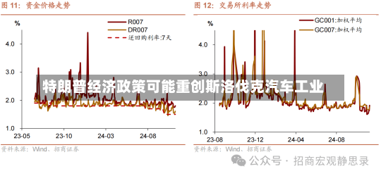 特朗普经济政策可能重创斯洛伐克汽车工业