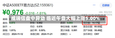 威瑞信盘中异动 临近午盘大幅上涨5.00%