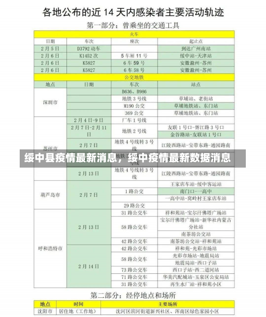 绥中县疫情最新消息，绥中疫情最新数据消息