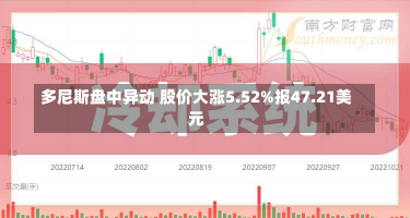 多尼斯盘中异动 股价大涨5.52%报47.21美元-第2张图片