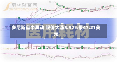 多尼斯盘中异动 股价大涨5.52%报47.21美元