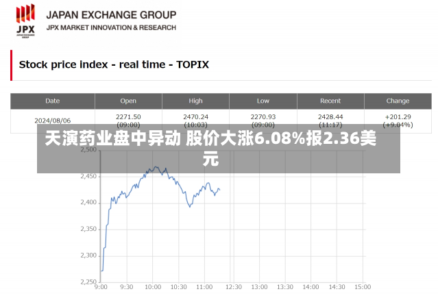 天演药业盘中异动 股价大涨6.08%报2.36美元-第2张图片