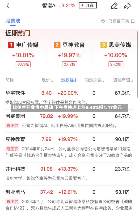 坎伯兰药业盘中异动 下午盘快速上涨5.40%报1.17美元-第3张图片