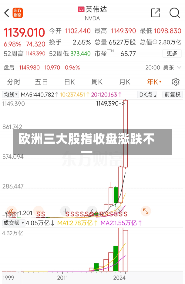 欧洲三大股指收盘涨跌不一-第3张图片