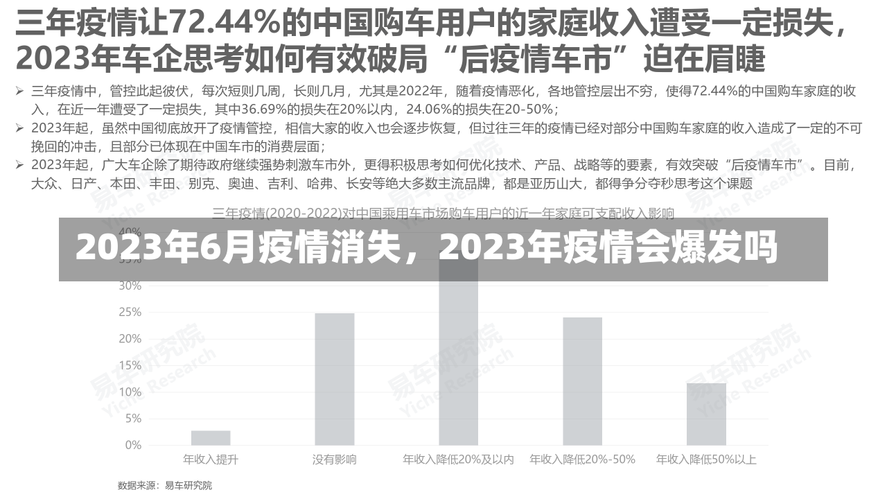 2023年6月疫情消失，2023年疫情会爆发吗