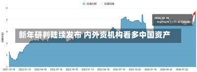 新年研判陆续发布 内外资机构看多中国资产-第3张图片