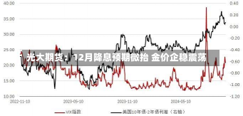 光大期货：12月降息预期微抬 金价企稳震荡-第1张图片