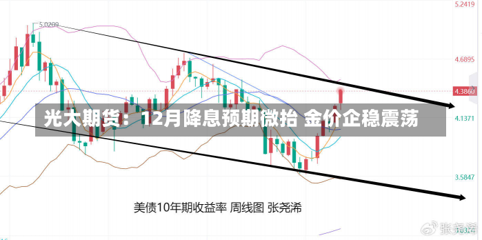 光大期货：12月降息预期微抬 金价企稳震荡-第2张图片