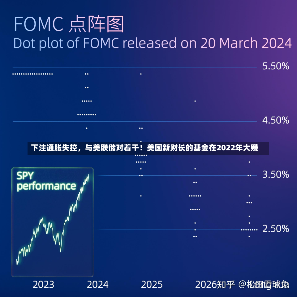 下注通胀失控，与美联储对着干！美国新财长的基金在2022年大赚-第2张图片