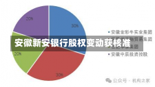 安徽新安银行股权变动获核准-第2张图片