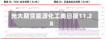 光大期货能源化工类日报11.28-第1张图片