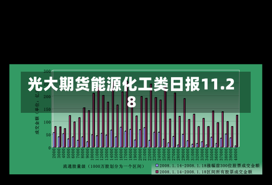 光大期货能源化工类日报11.28-第2张图片