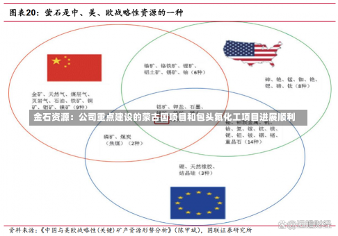 金石资源：公司重点建设的蒙古国项目和包头氟化工项目进展顺利