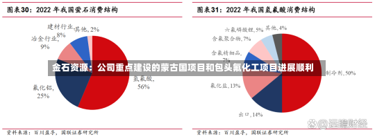 金石资源：公司重点建设的蒙古国项目和包头氟化工项目进展顺利-第2张图片