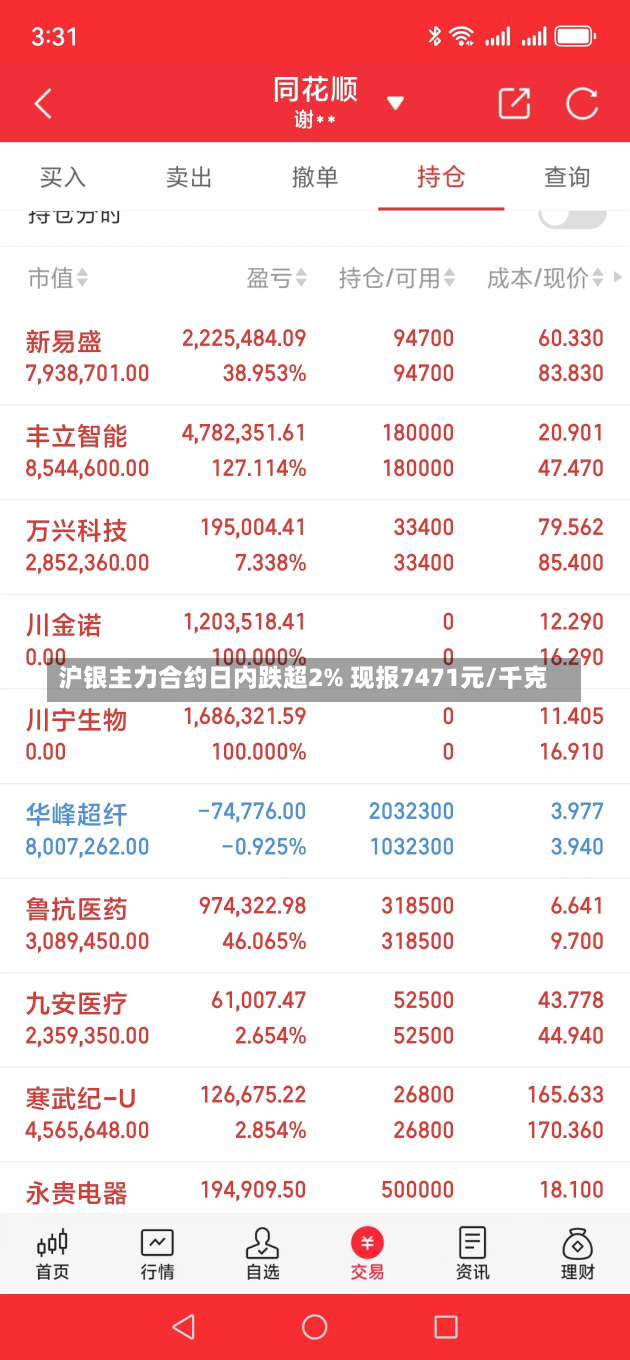 沪银主力合约日内跌超2% 现报7471元/千克-第1张图片