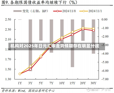 机构对2025年日元汇率走势预期存在明显分歧