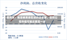 吴向东：我是被美食耽误的企业家，否则公司市值可能还要高一点