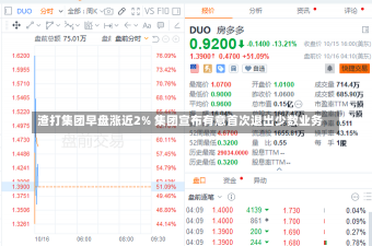 渣打集团早盘涨近2% 集团宣布有意首次退出少数业务-第1张图片