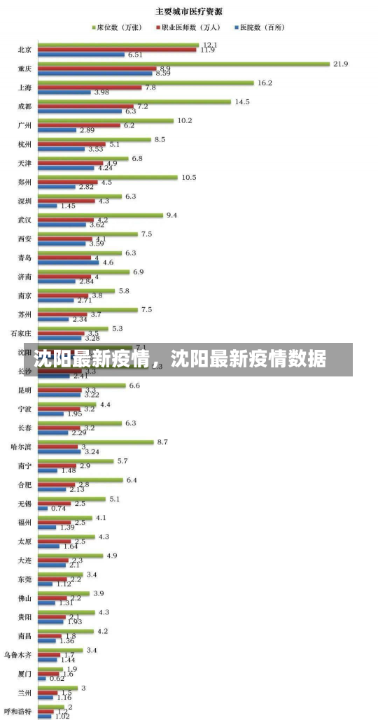 沈阳最新疫情，沈阳最新疫情数据