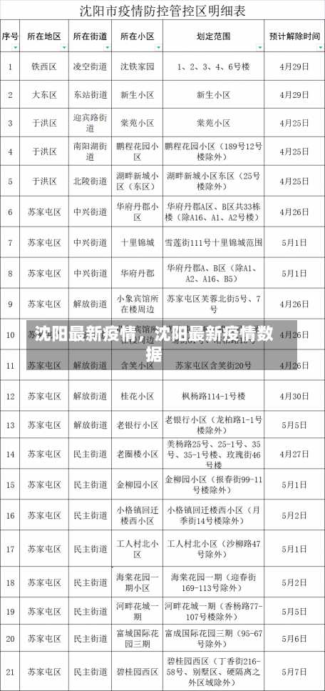 沈阳最新疫情，沈阳最新疫情数据-第2张图片