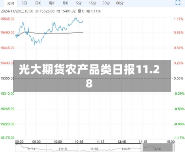 光大期货农产品类日报11.28-第1张图片