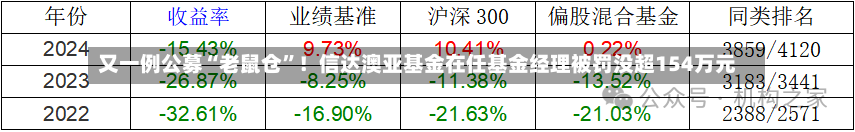 又一例公募“老鼠仓”！信达澳亚基金在任基金经理被罚没超154万元