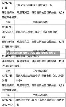 西安最新疫情报告，西安最新疫情报告今天-第3张图片