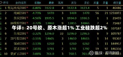 午评：20号胶、原木涨超1% 工业硅跌超2%-第1张图片