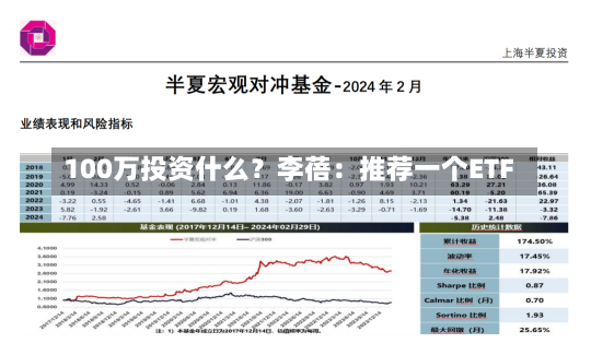 100万投资什么？李蓓：推荐一个ETF