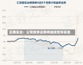 正商实业：公司债务证券将继续暂停买卖-第1张图片