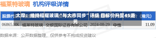 大摩：维持福耀玻璃“与大市同步”评级 目标价升至45港元-第1张图片