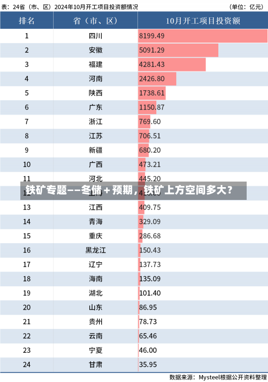 铁矿专题——冬储＋预期，铁矿上方空间多大？-第2张图片