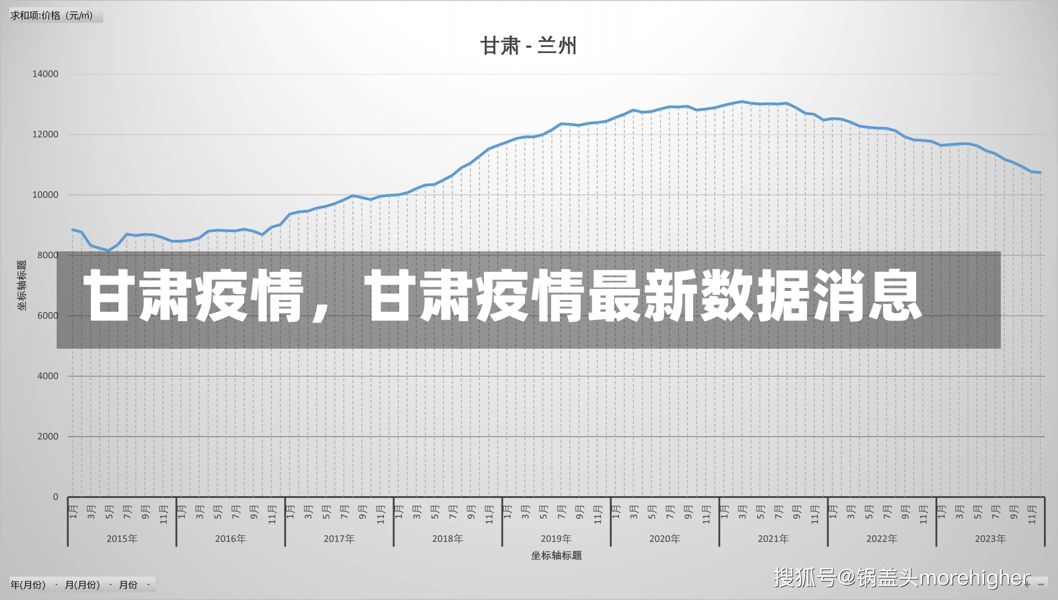 甘肃疫情，甘肃疫情最新数据消息